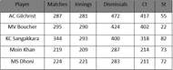 keeper stat